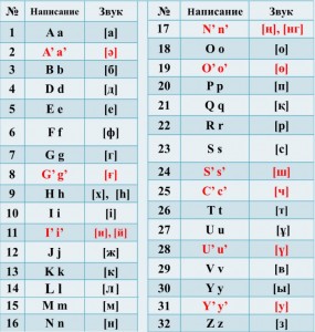 Bolotov & Partners_new kazakh alphabet
